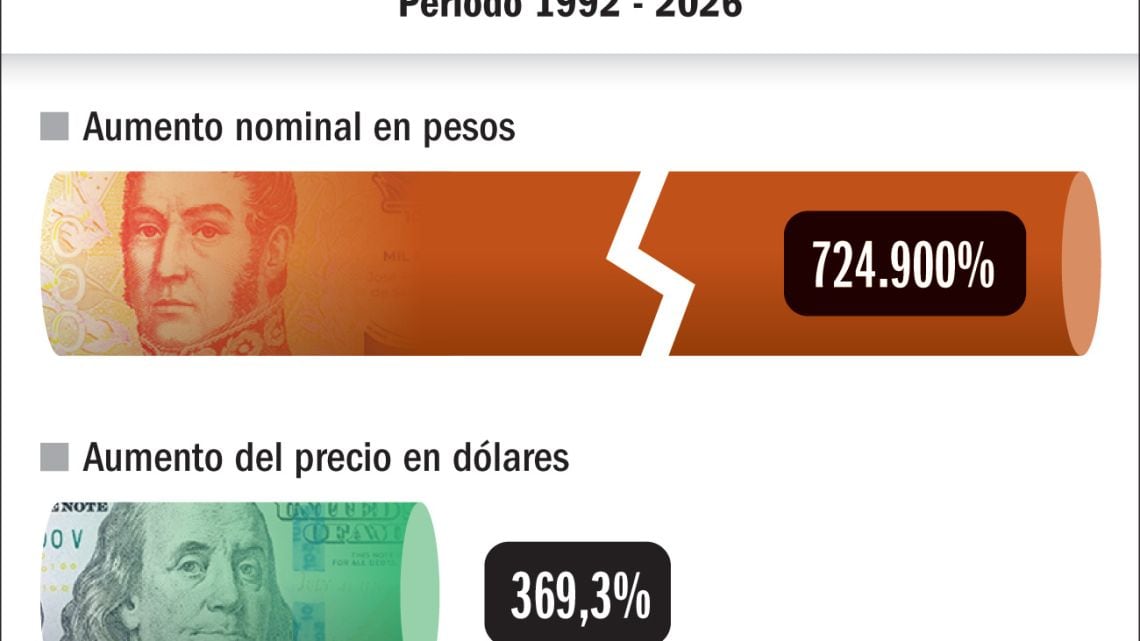 La entrada de Iron Maiden passou de 20 a 145.000 pesos en tres décadas